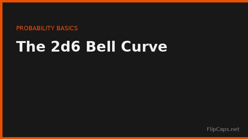 Bell curve showing the probability distribution of rolling two six-sided dice