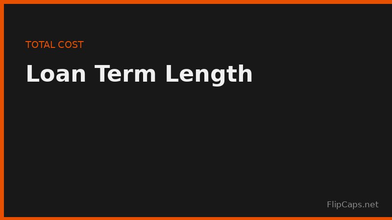 Side-by-side comparison of total loan cost for shorter versus longer repayment terms