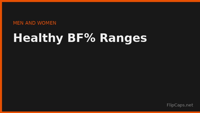 Healthy body fat percentage ranges for men and women by fitness category