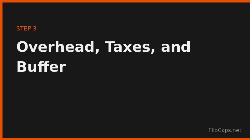 Adding overhead, self-employment taxes, and a buffer for slow months to a freelance rate
