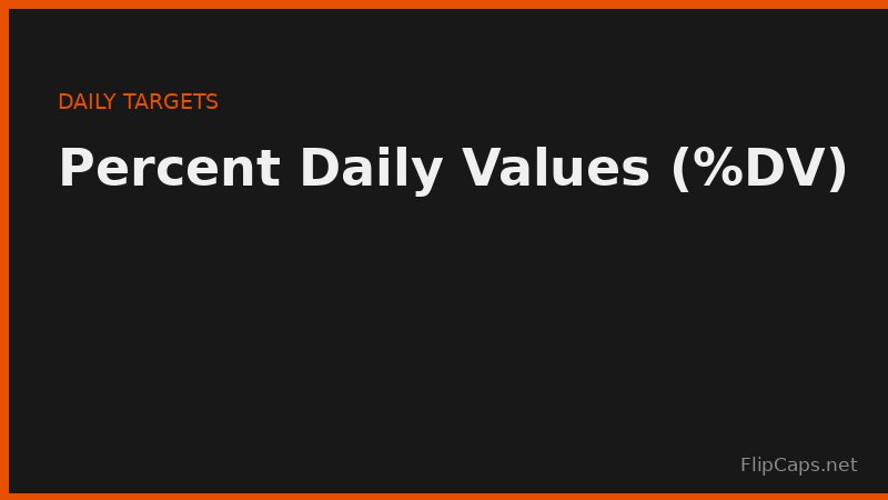 Nutrition label percent daily value column with 5 percent low and 20 percent high reference markers