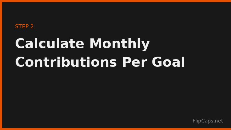 Calculating monthly savings contributions for each goal using a savings goal calculator