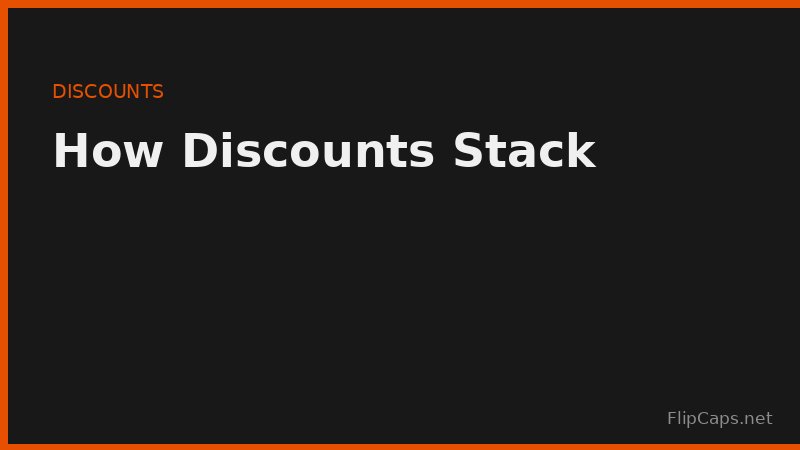 Calculating how multiple percent-off discounts stack on a single purchase