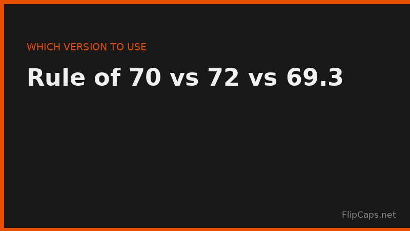 Comparing the Rule of 70, Rule of 72, and Rule of 69.3 for estimating doubling time