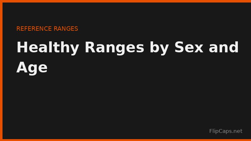 Healthy body fat percentage ranges by sex and fitness level