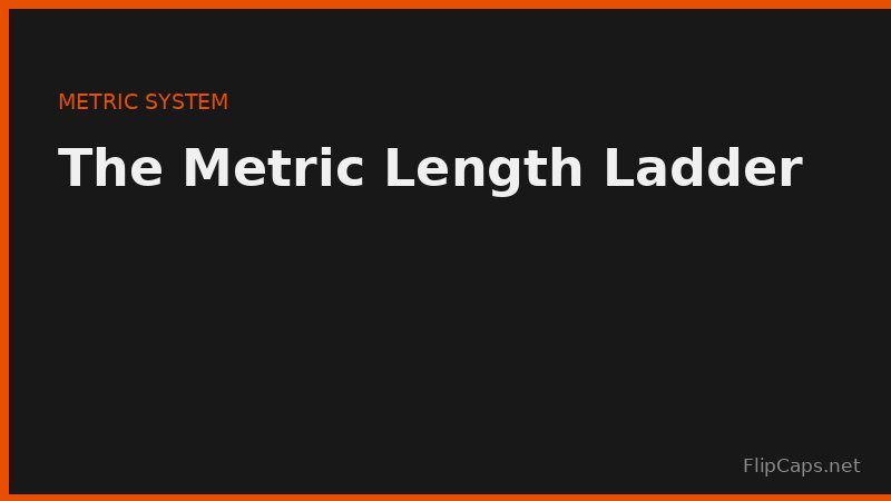 Diagram showing the decimal relationships between millimeters, centimeters, meters, and kilometers