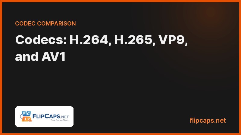 H.264, H.265, VP9, and AV1 video codecs compared on compression efficiency and device support